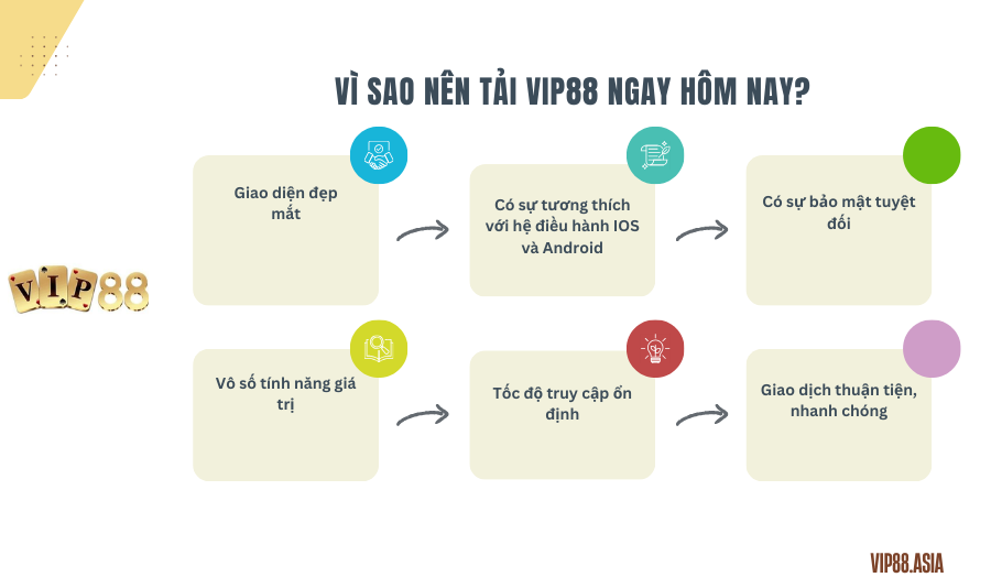 Lý do nên tải app Vip88 ngay hôm nay